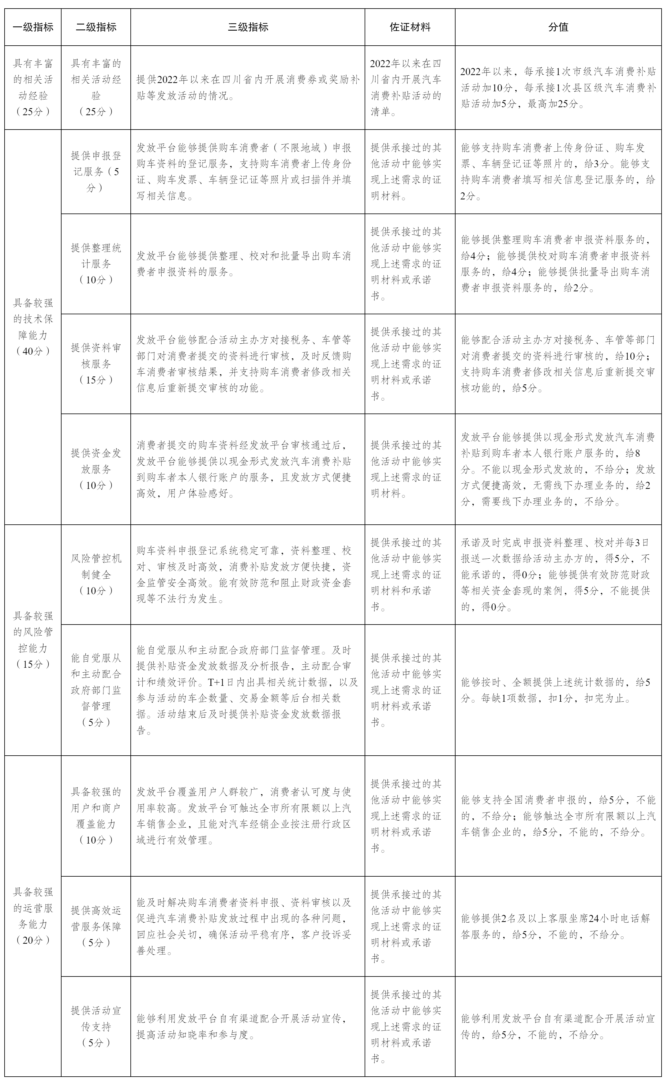 綿陽市商務(wù)局關(guān)于公開征選2025年.png