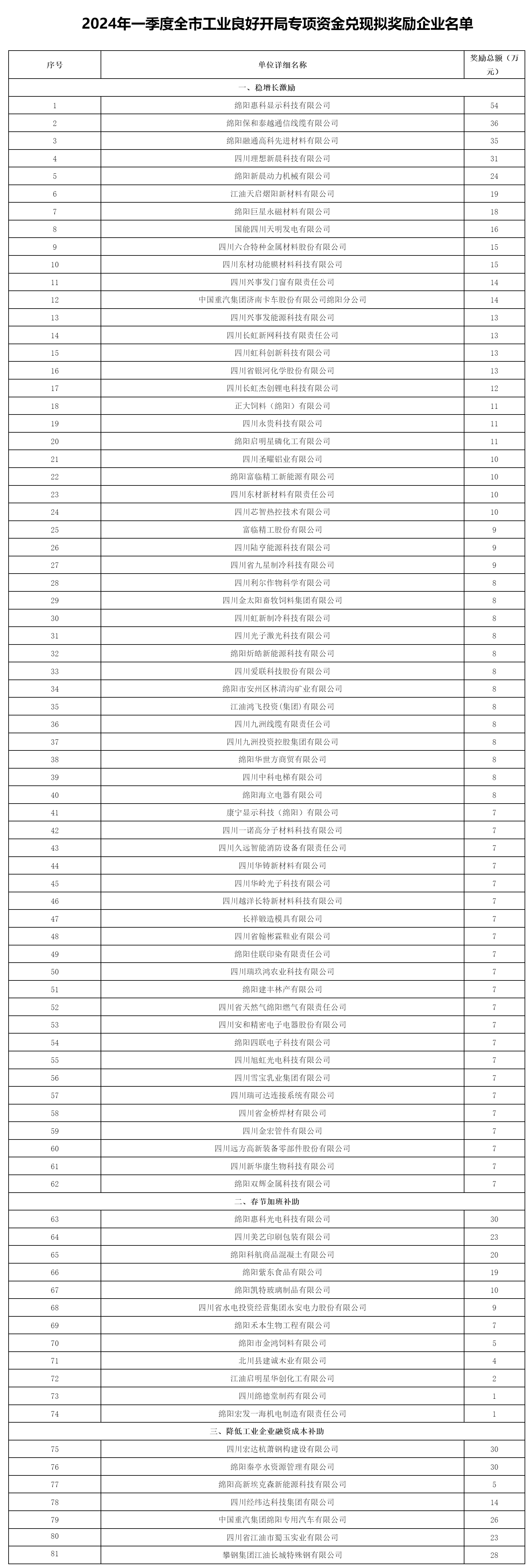 綿陽市經(jīng)濟(jì)和信息化局.png