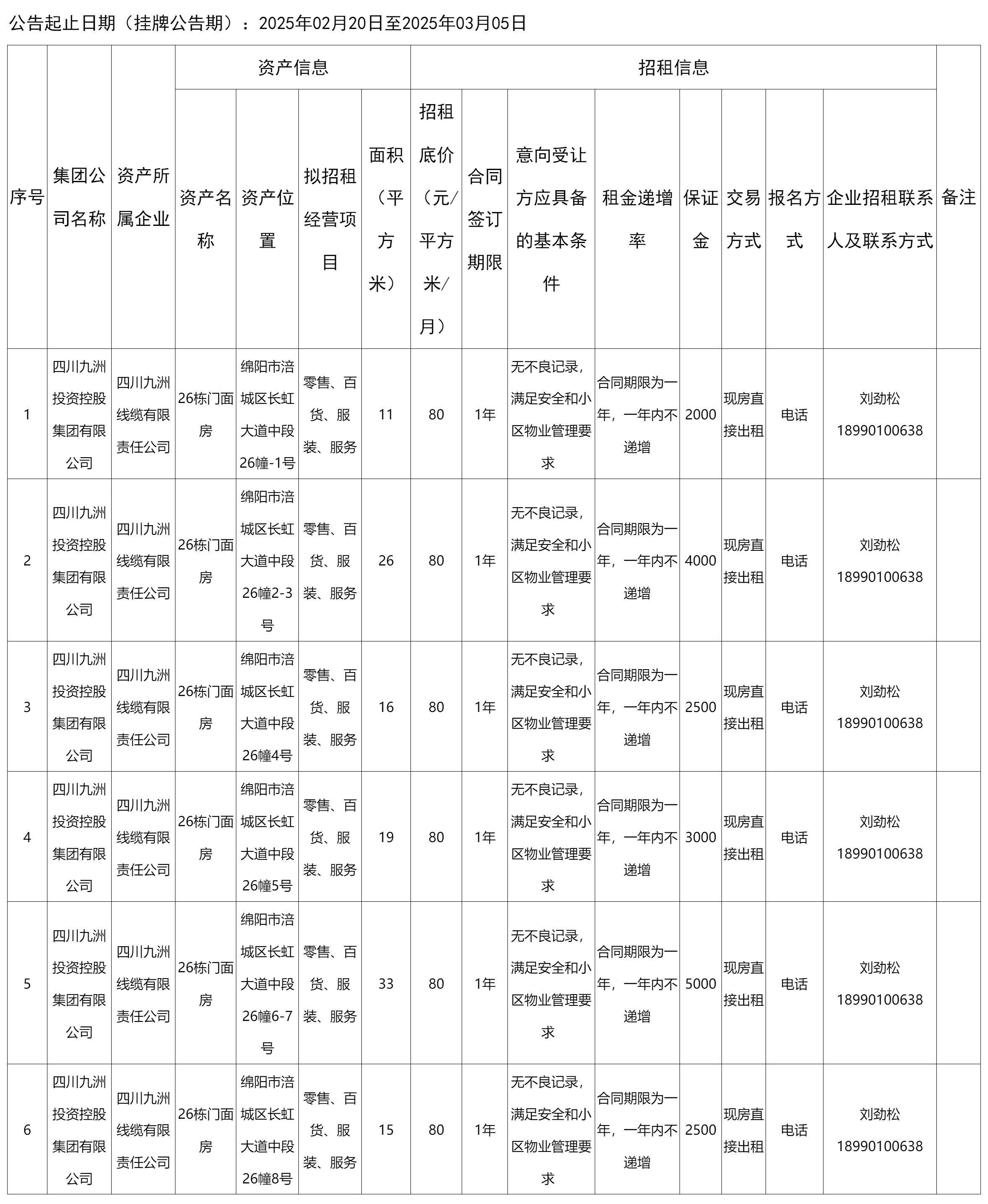 四川九洲線纜有限責任公司資產(chǎn)出租公告_國有資產(chǎn)處置_綿陽市人民政府.png