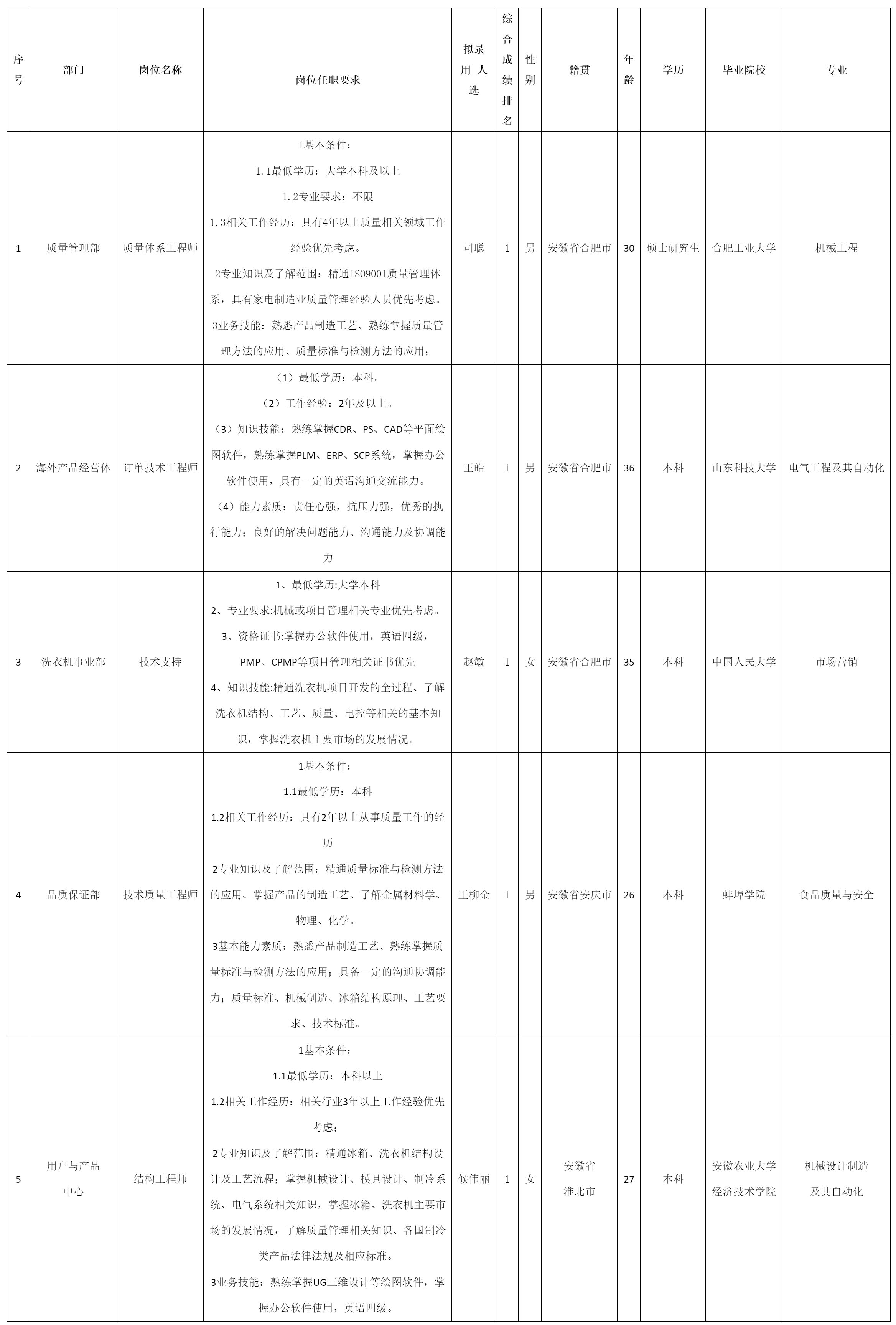 質(zhì)量體系工程師.png