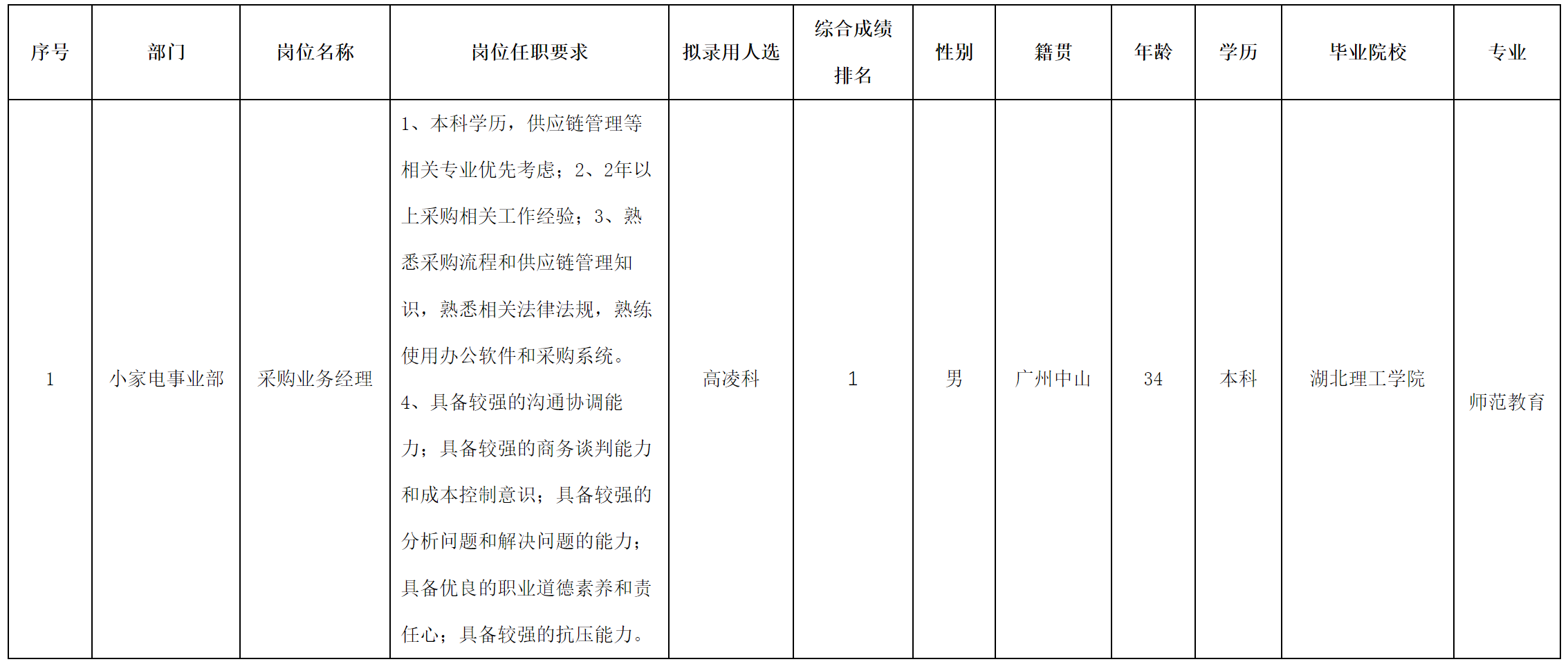 采購(gòu).png
