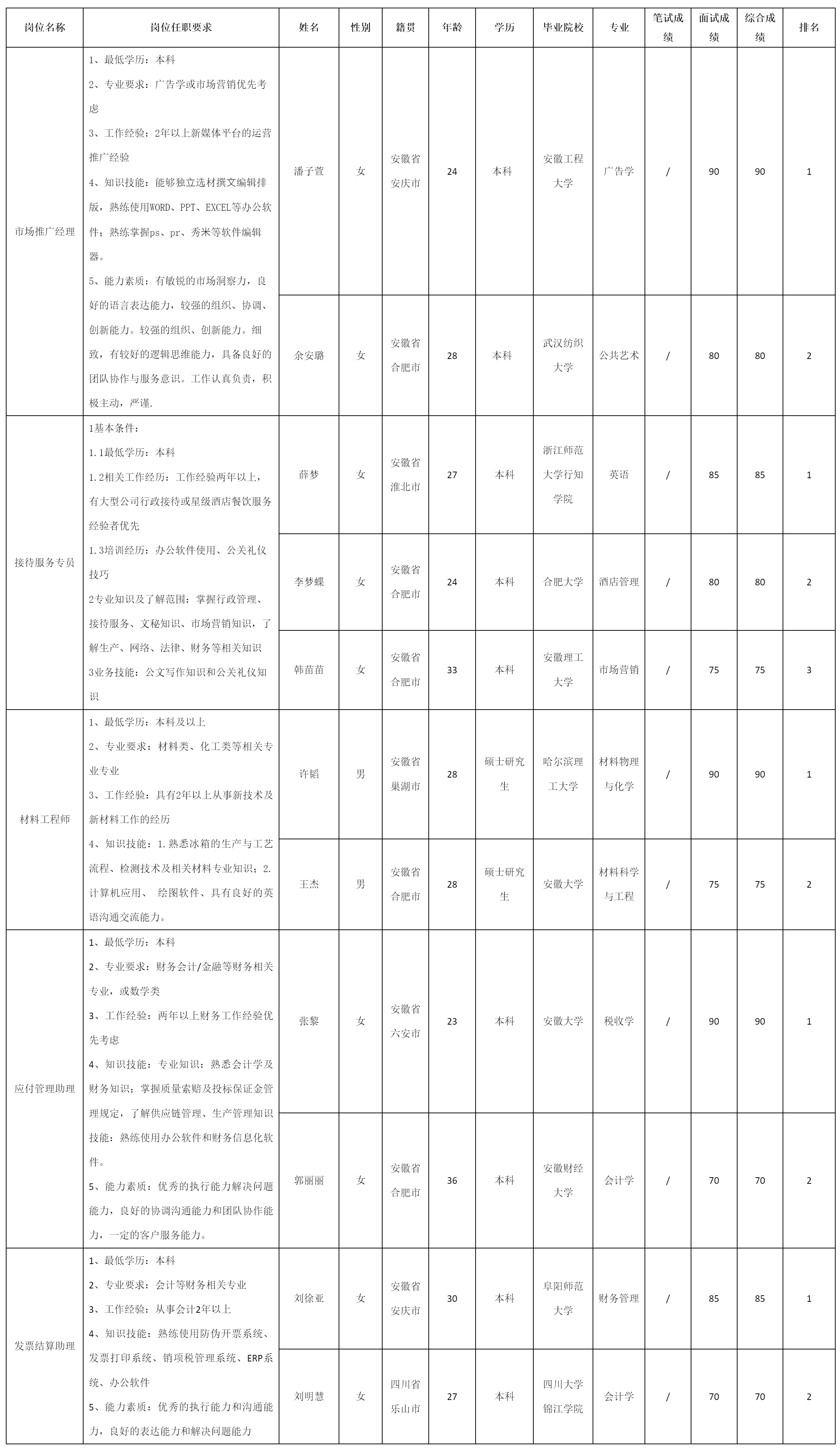 市場推廣經(jīng)理.png