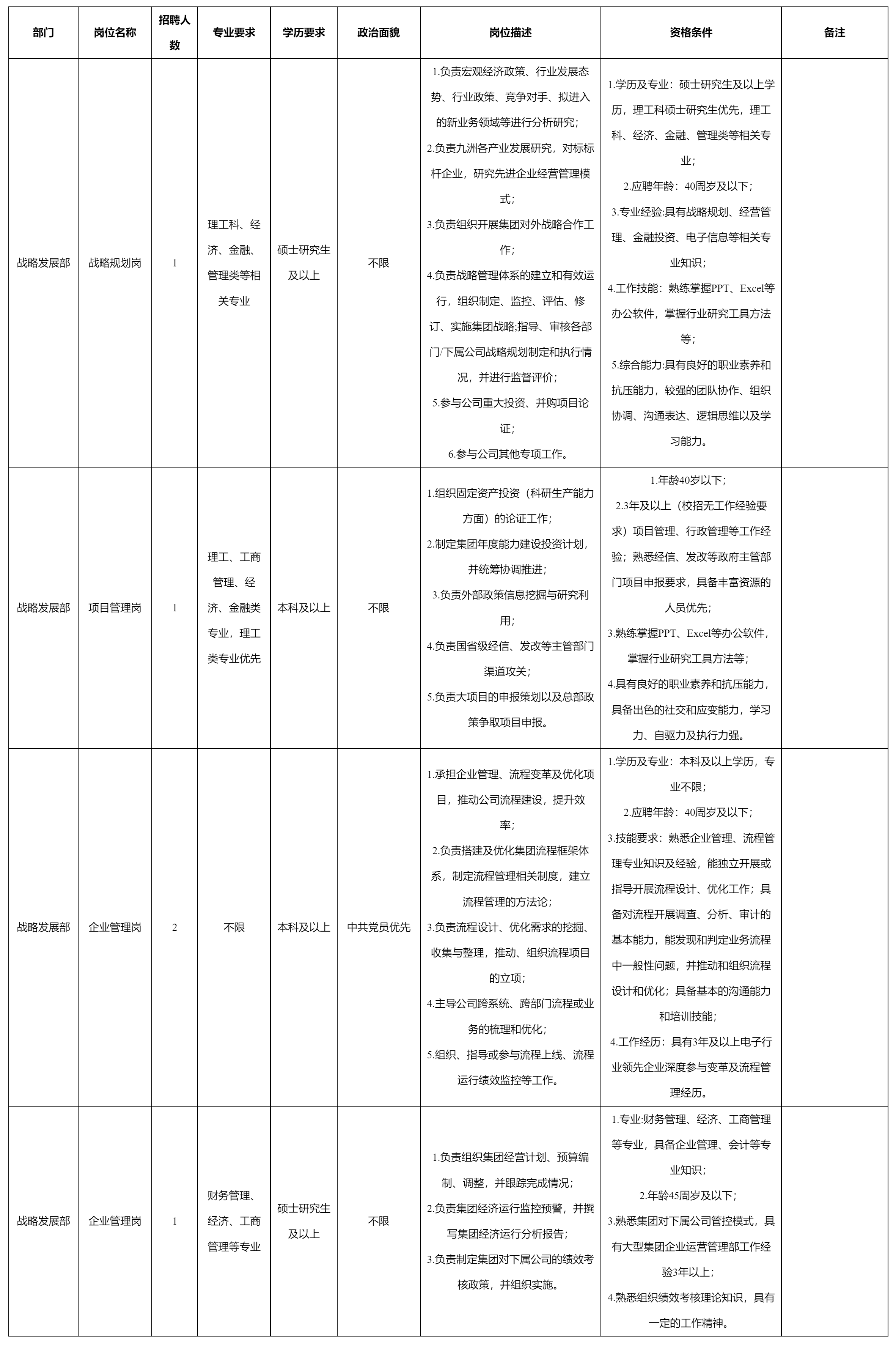 招聘戰(zhàn)略規(guī)劃崗.png