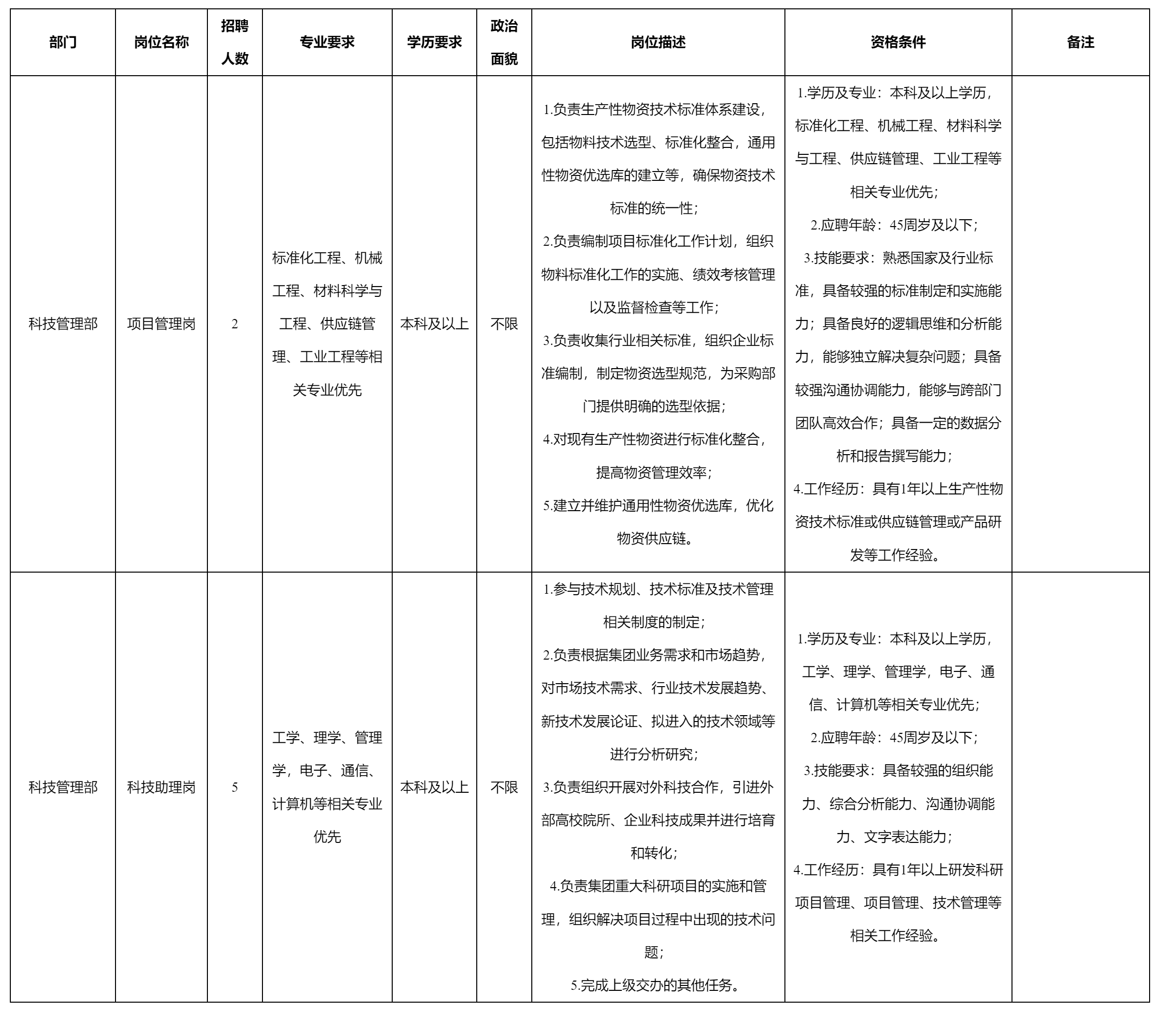 項(xiàng)目管理崗.png