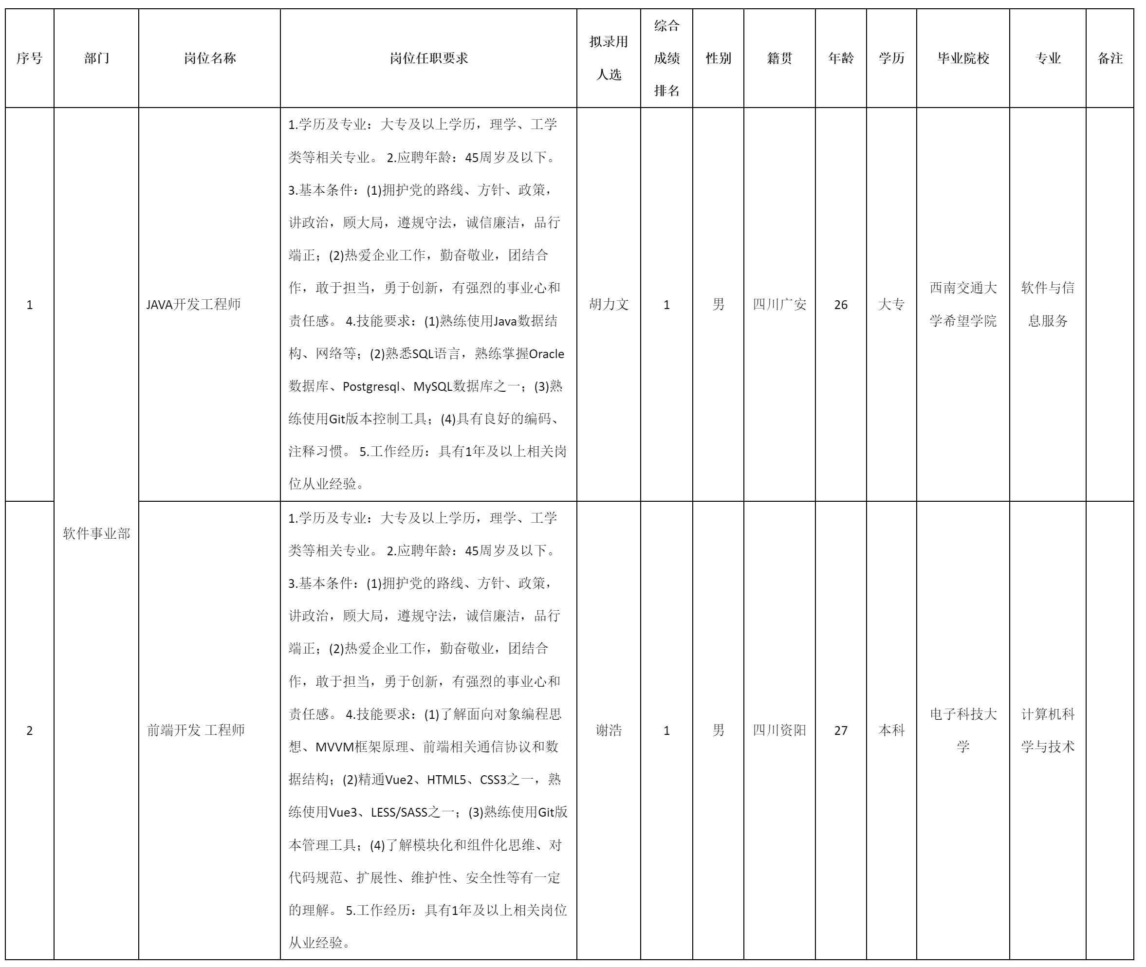 前端開發(fā)工程師等.png