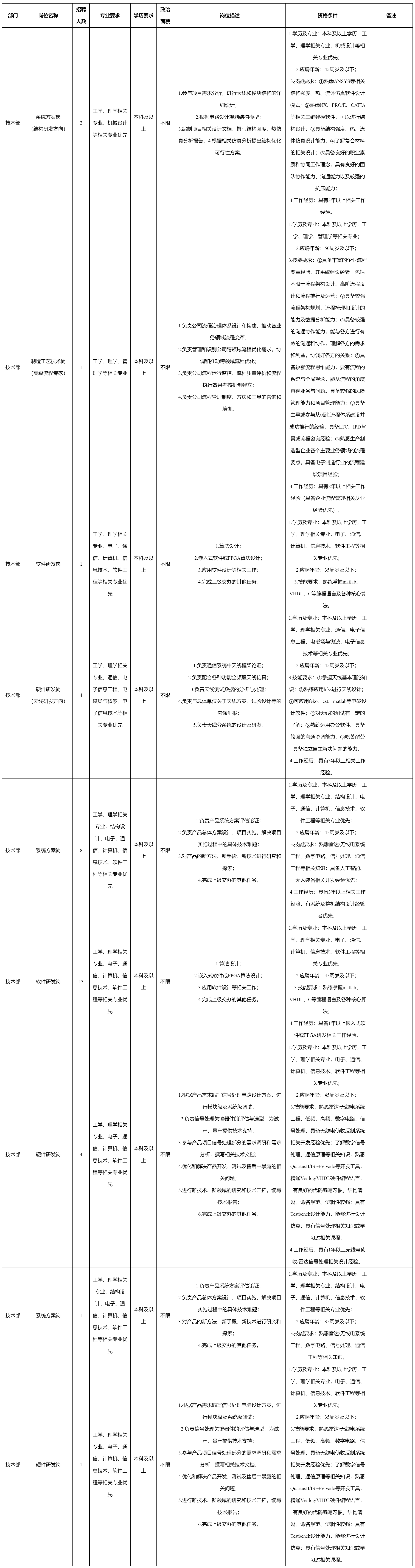 九洲集團(tuán)成都創(chuàng)智融合科技.png