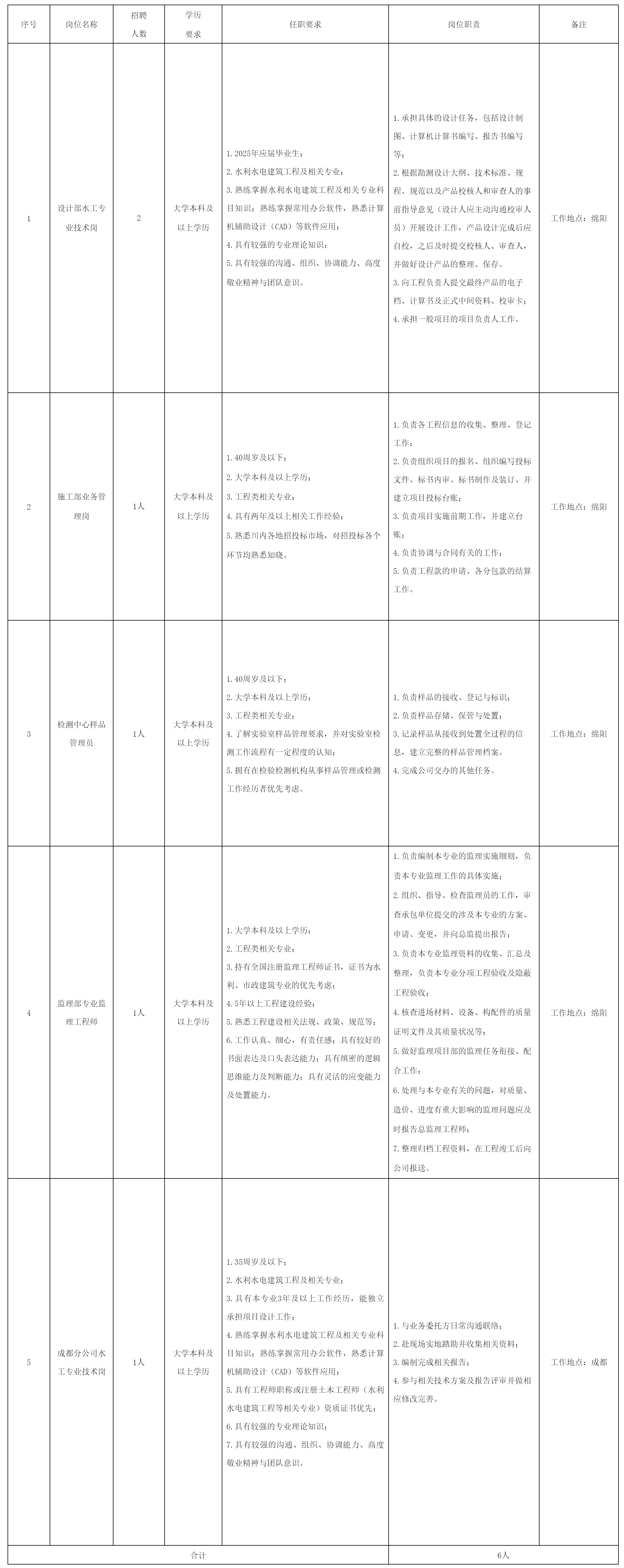 設計部水工專業(yè)技術崗.png