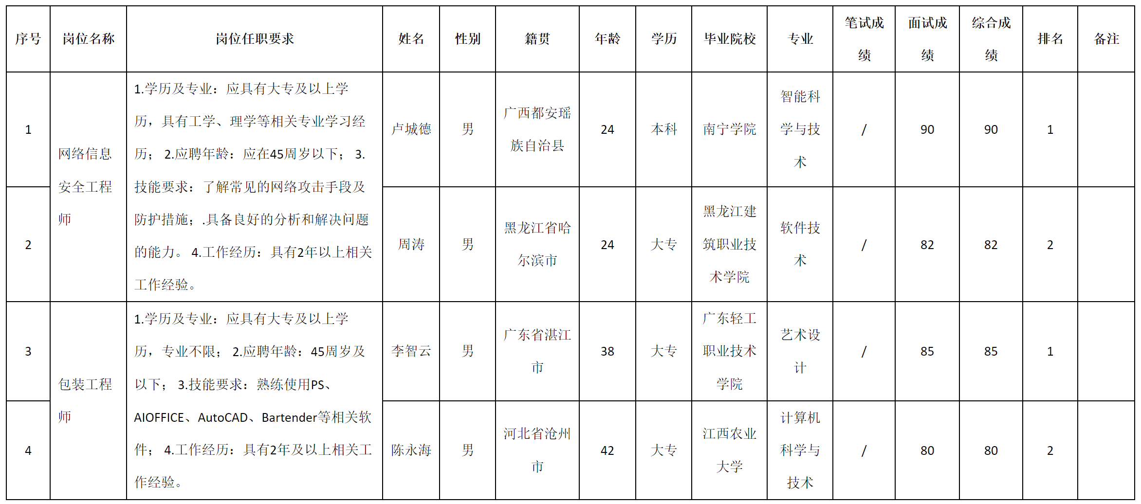 包裝.png