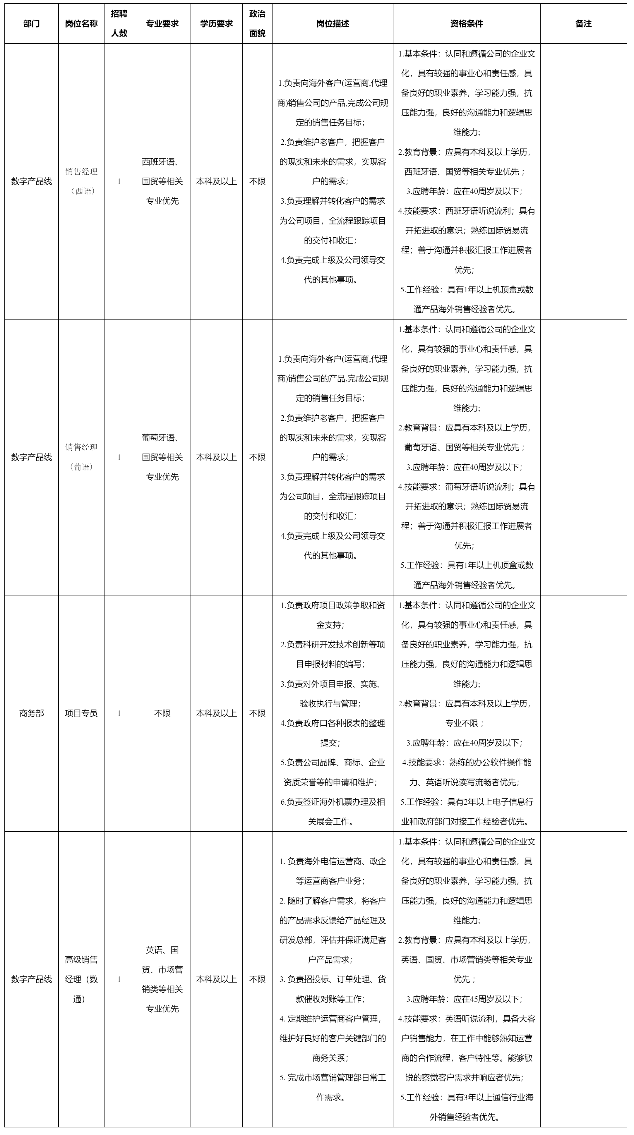 聘銷售經(jīng)理（西語）.png