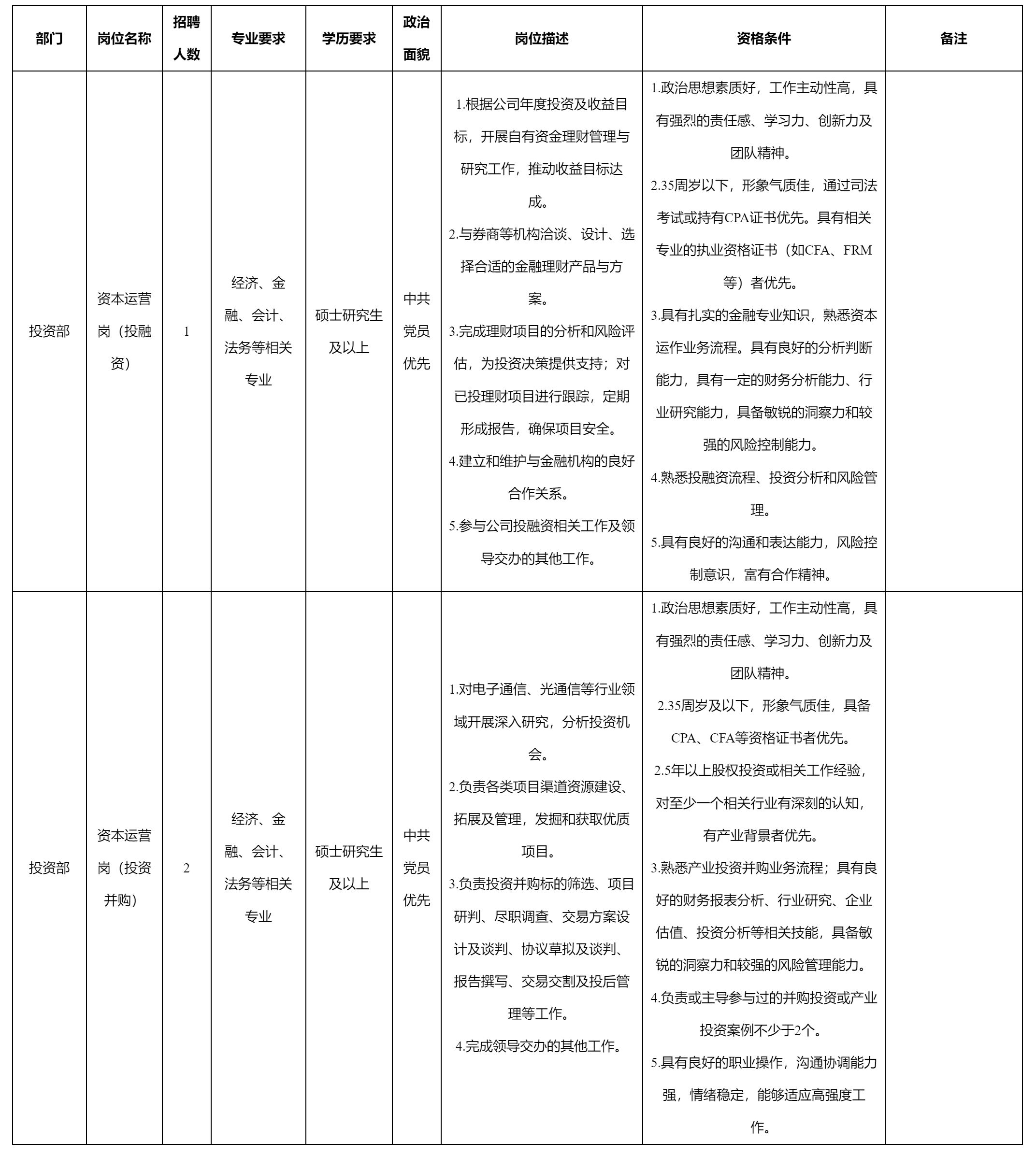 資本運(yùn)營崗.png