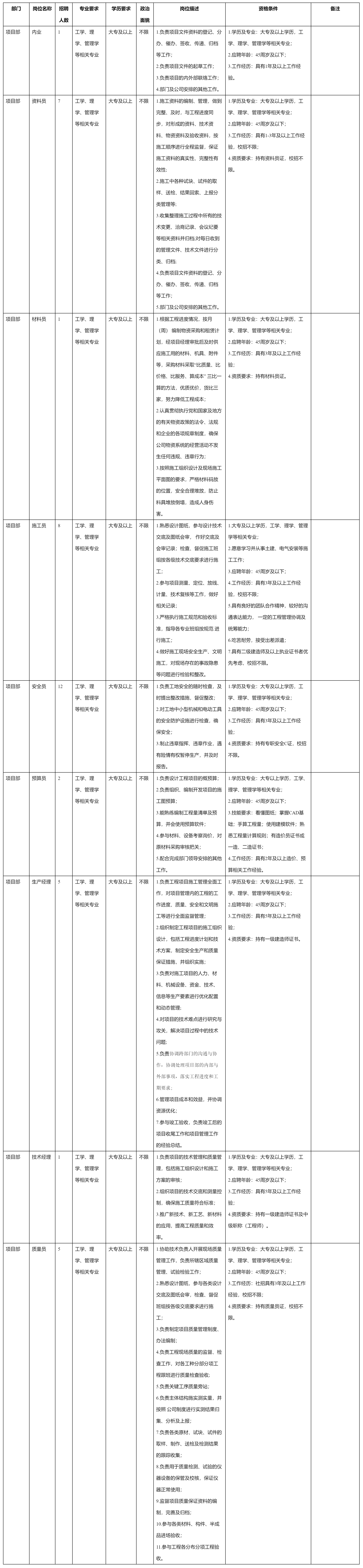 四川九洲建筑工程有限責(zé)任公司關(guān)于招聘內(nèi)業(yè).png