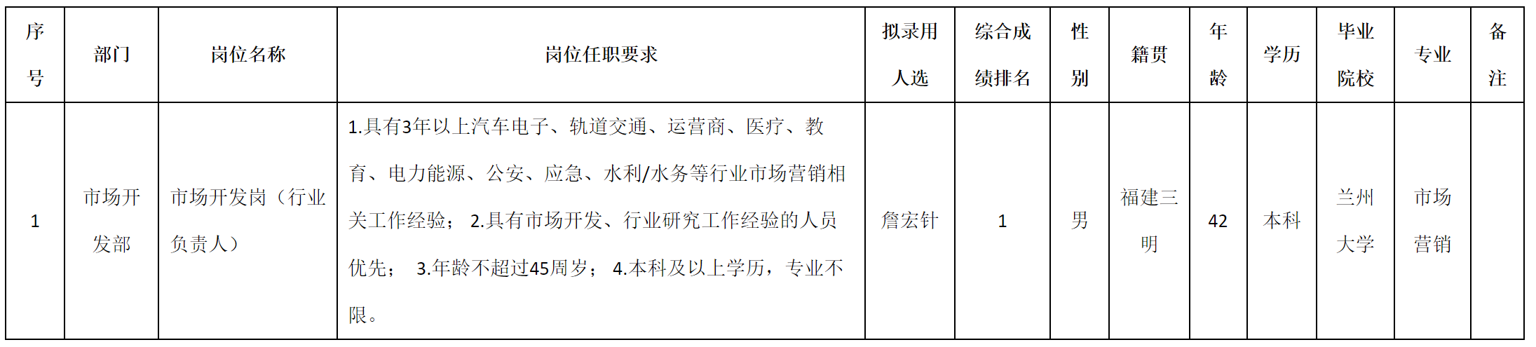 行業(yè)負責(zé)人.png