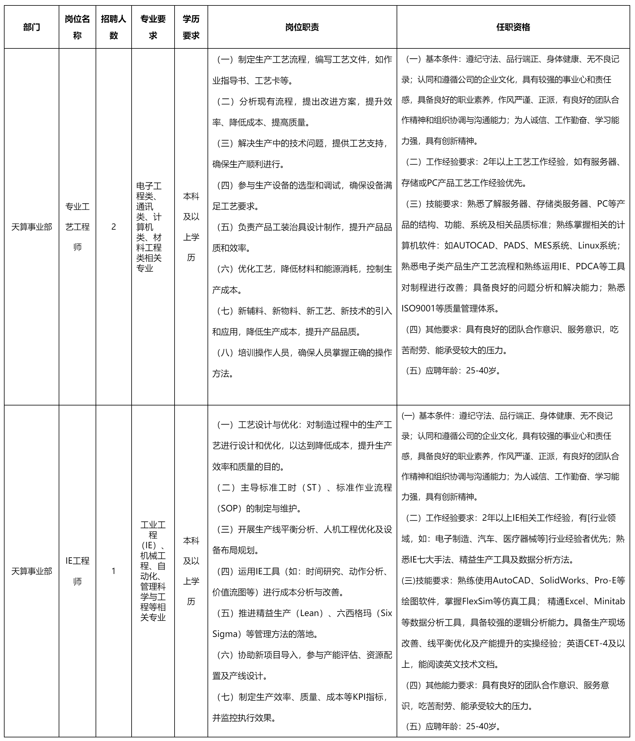 四川愛創(chuàng)科技有限公司-天算事業(yè)部.png