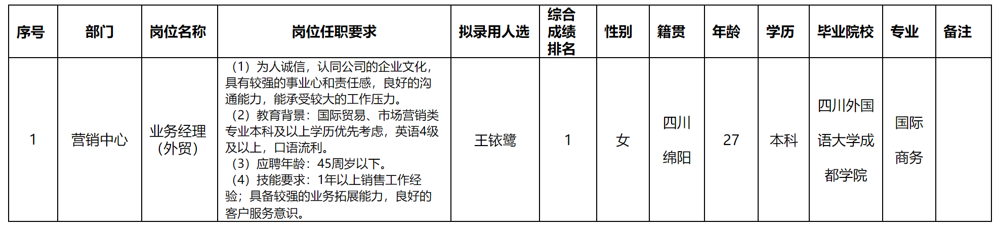 業(yè)務(wù)經(jīng)理.png
