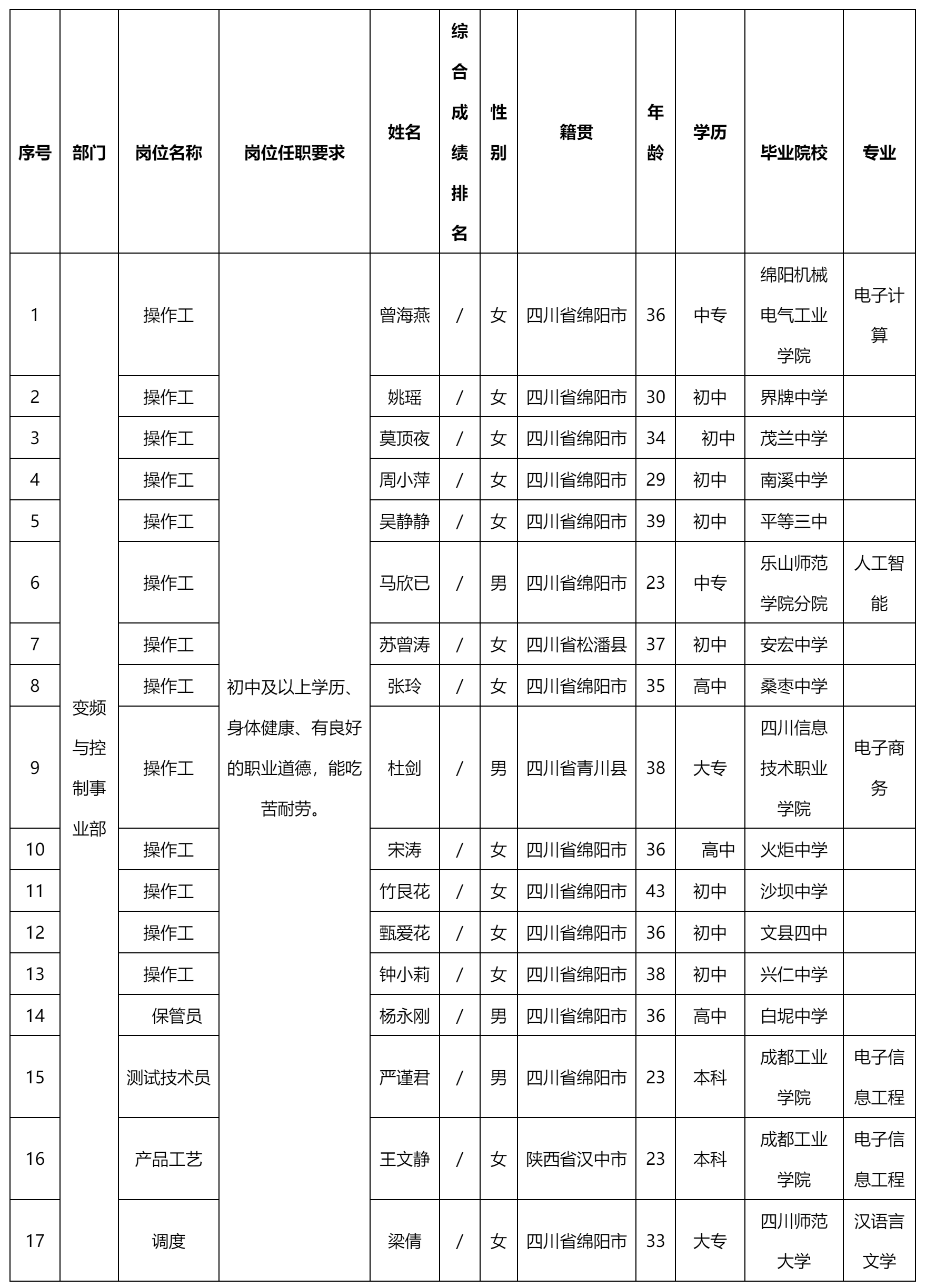 四川愛創(chuàng)科技有限公司關于招聘操作職.png