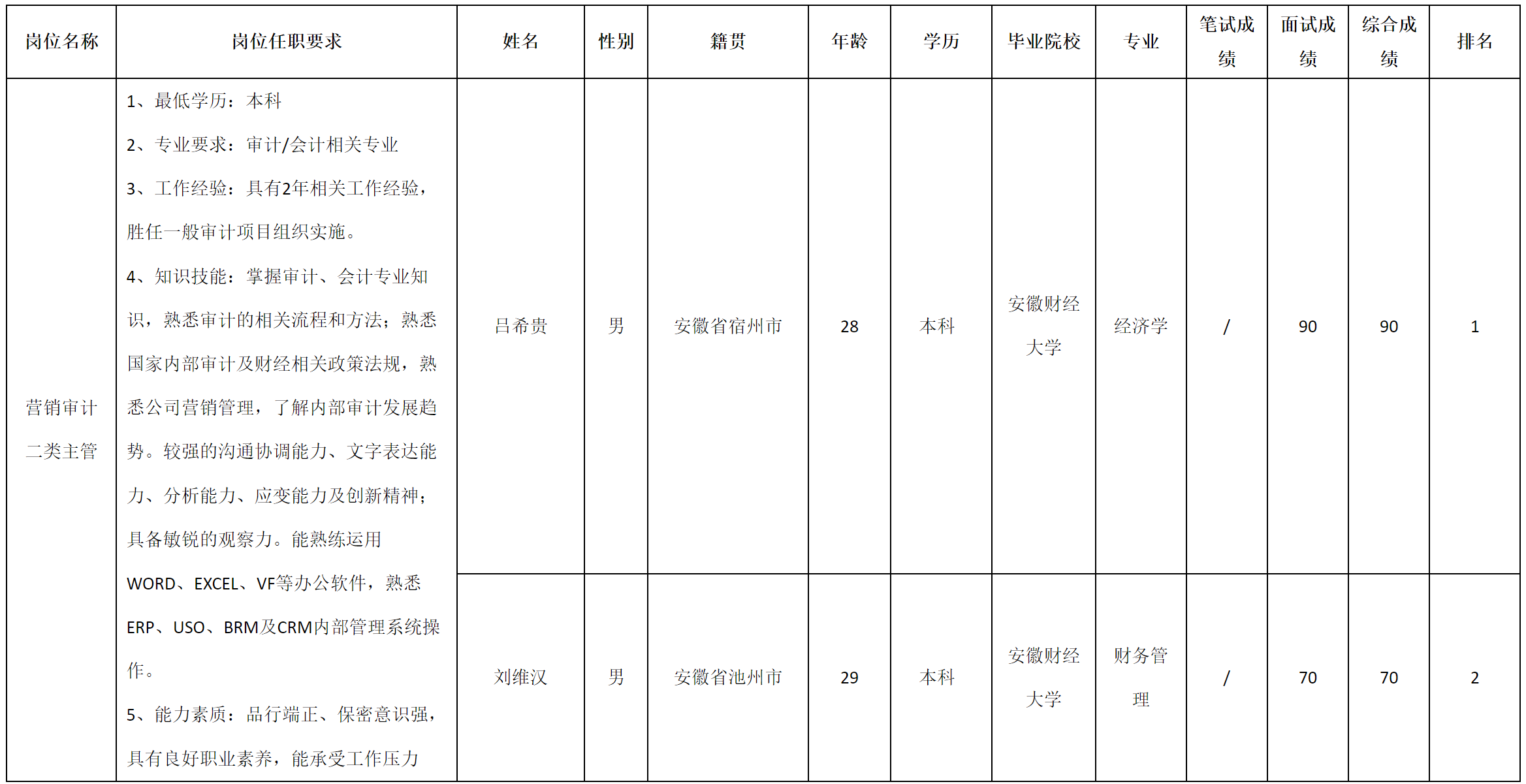 審計(jì).png