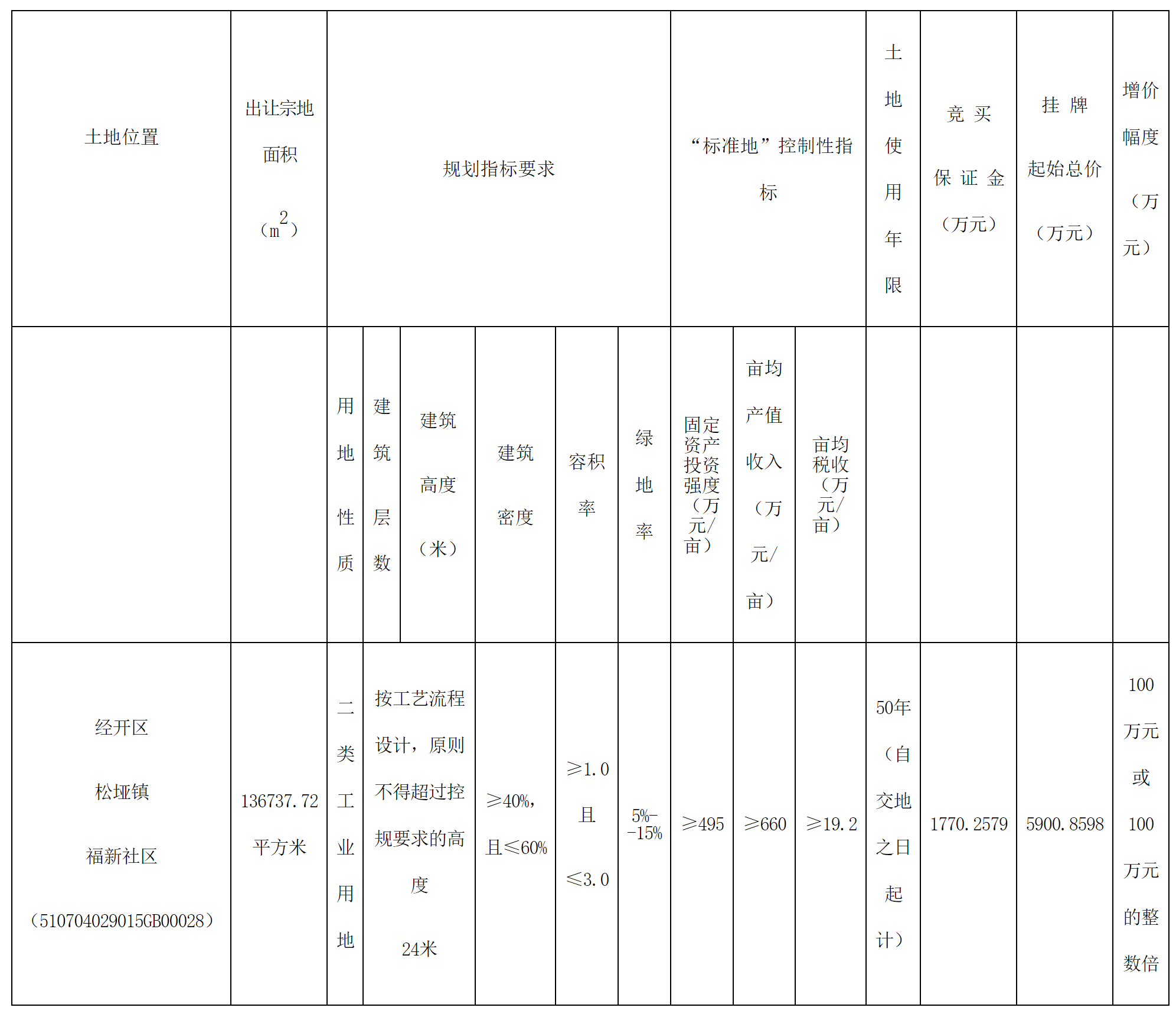 經(jīng)開.png