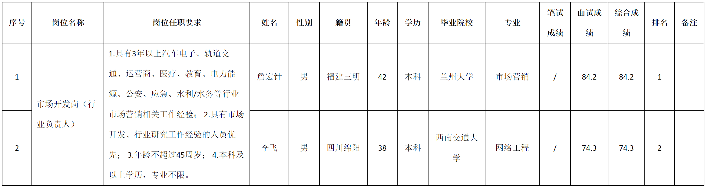 行業(yè)負(fù)責(zé)人.png
