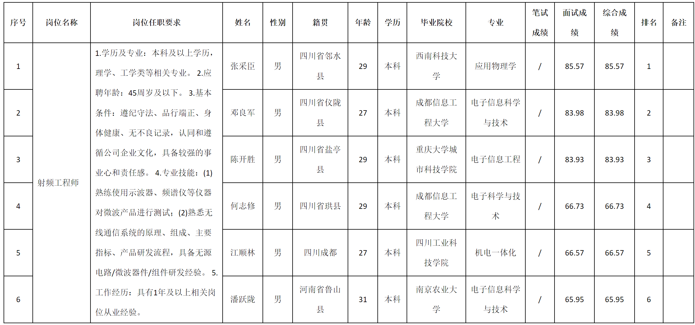 九強(qiáng)通信.png