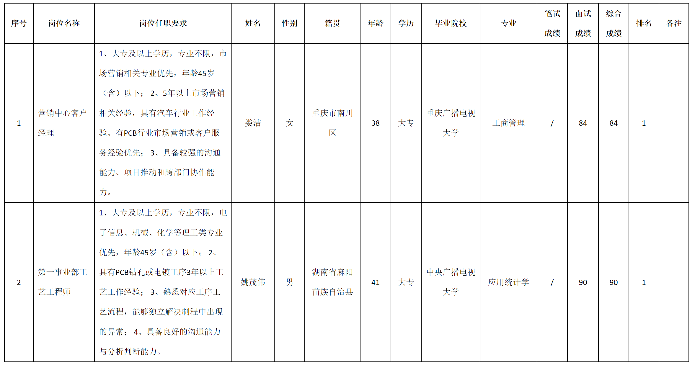 經(jīng)一.png