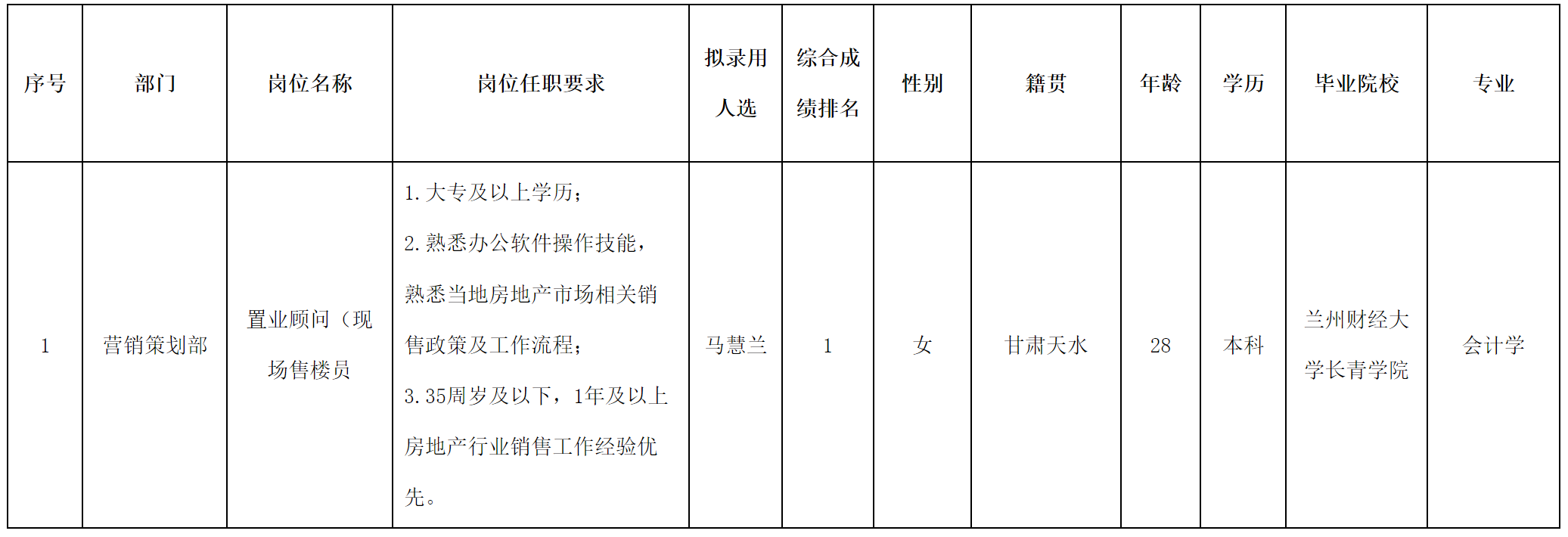 現(xiàn)場售樓.png