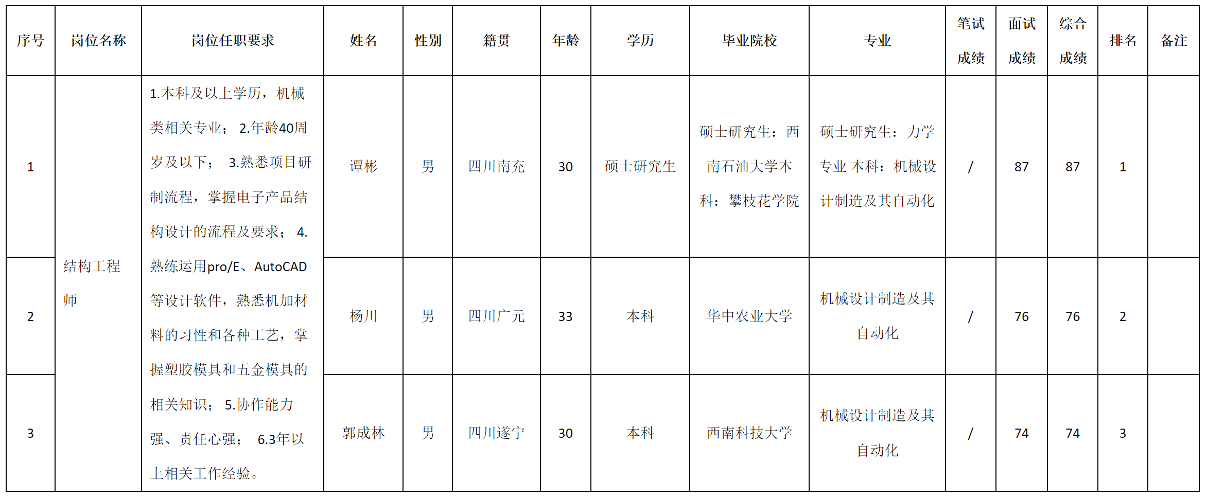 結(jié)構(gòu).png