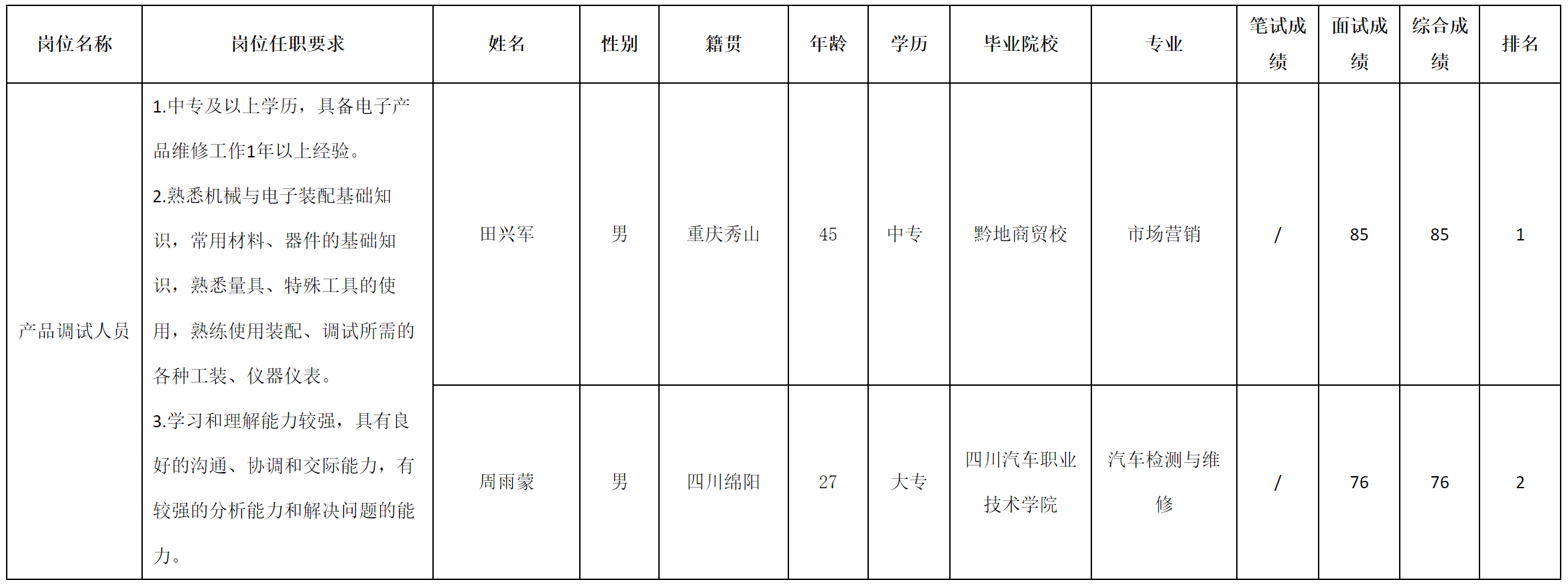 調(diào)試人員.png