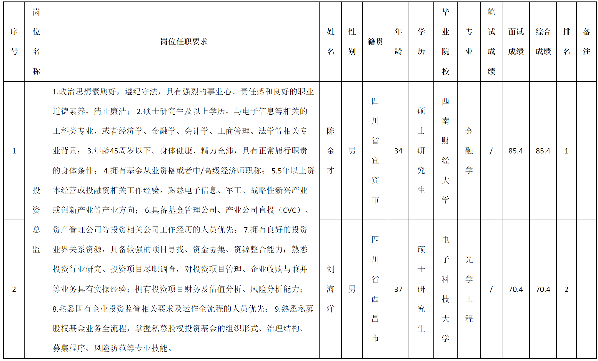 總監(jiān).png
