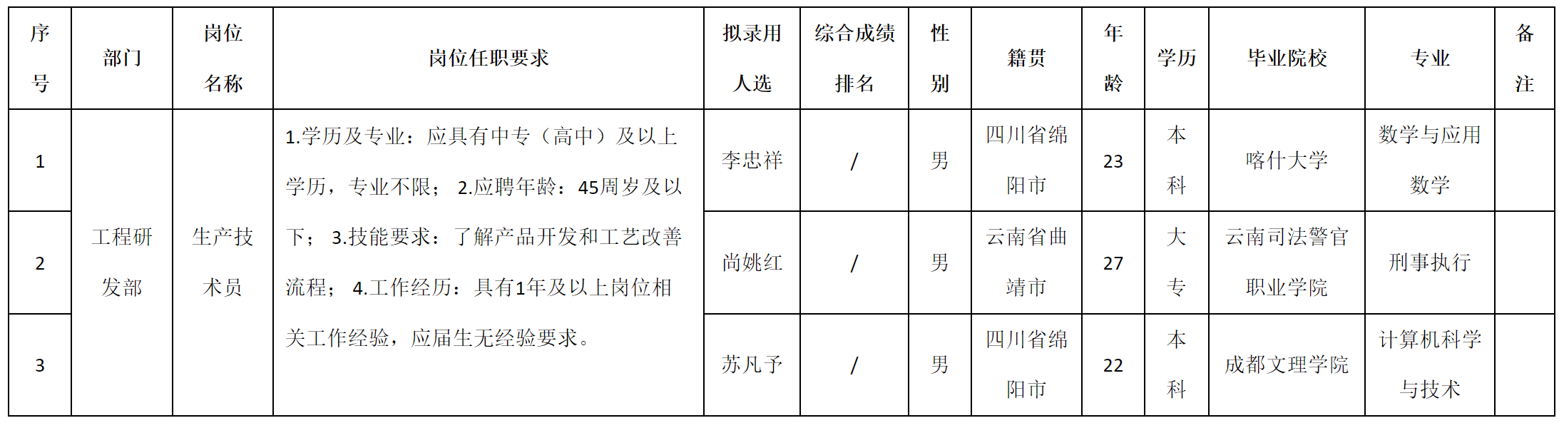 生產(chǎn)技術(shù).png