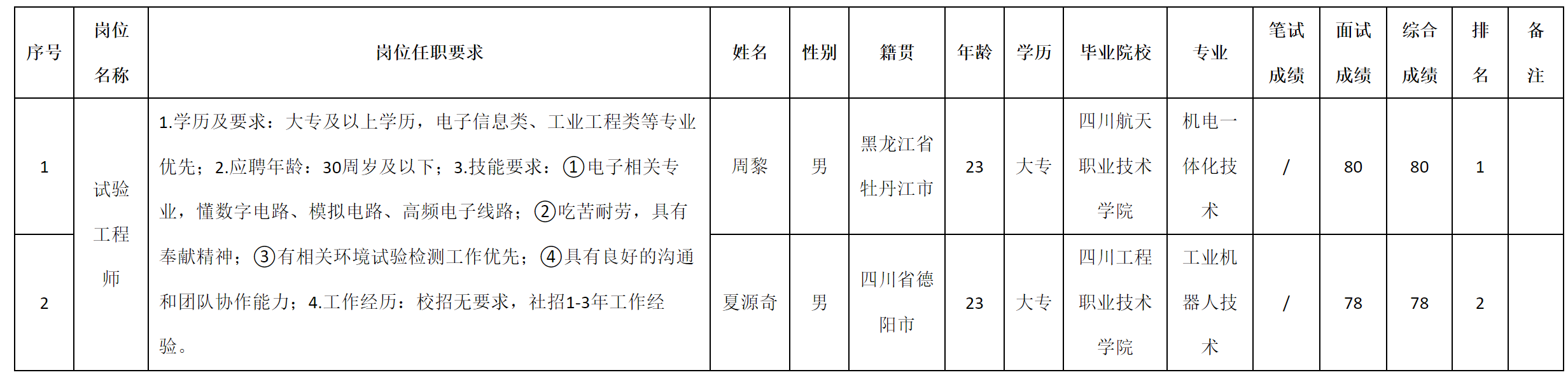 試驗(yàn).png