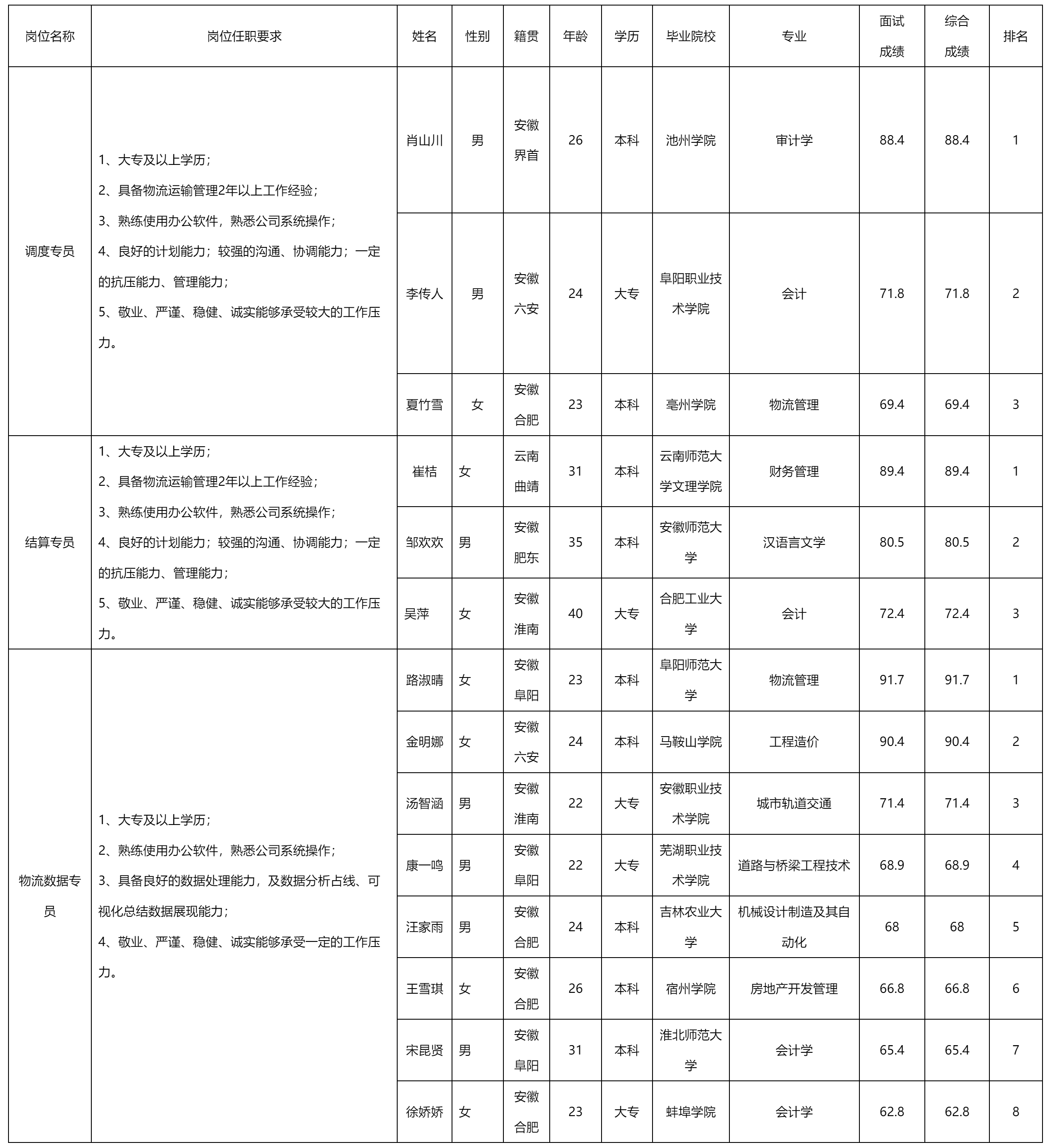 四川長(zhǎng)虹民生物流.png