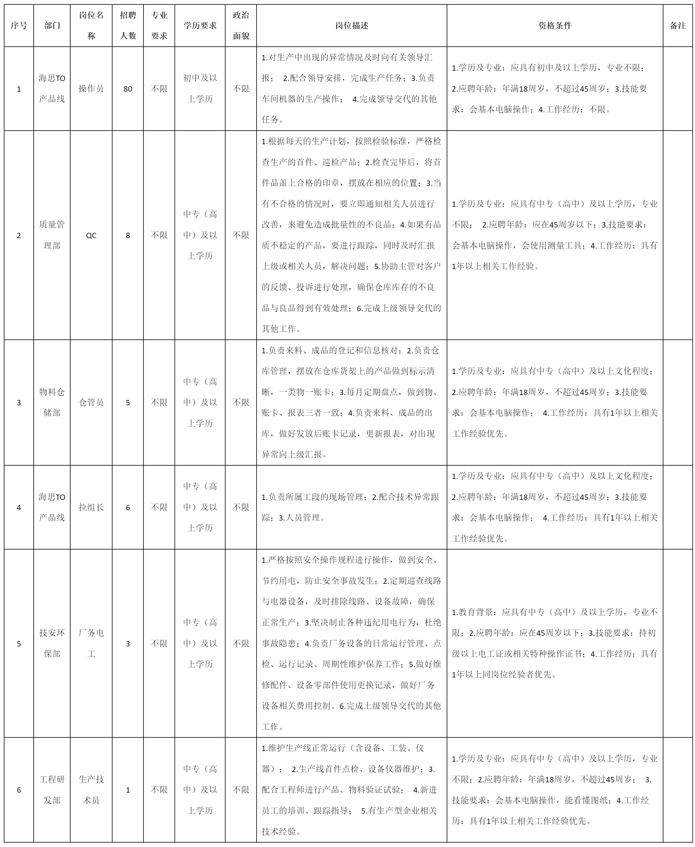 深圳九州光電子技術(shù)有限公司關(guān)于招聘操作員等崗位的公告_人員招聘_綿陽市人民政府.png