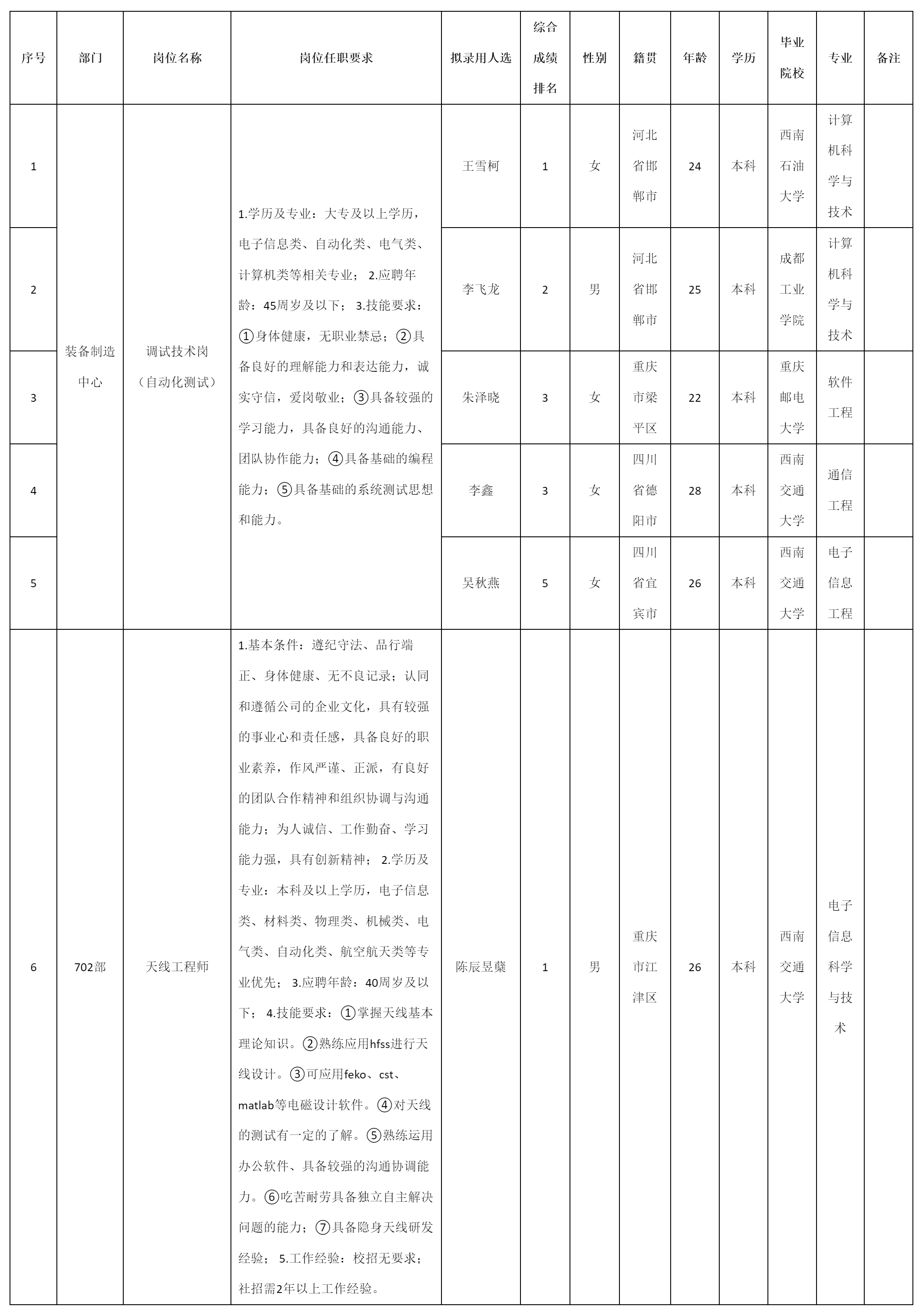 自動(dòng)化測試.png