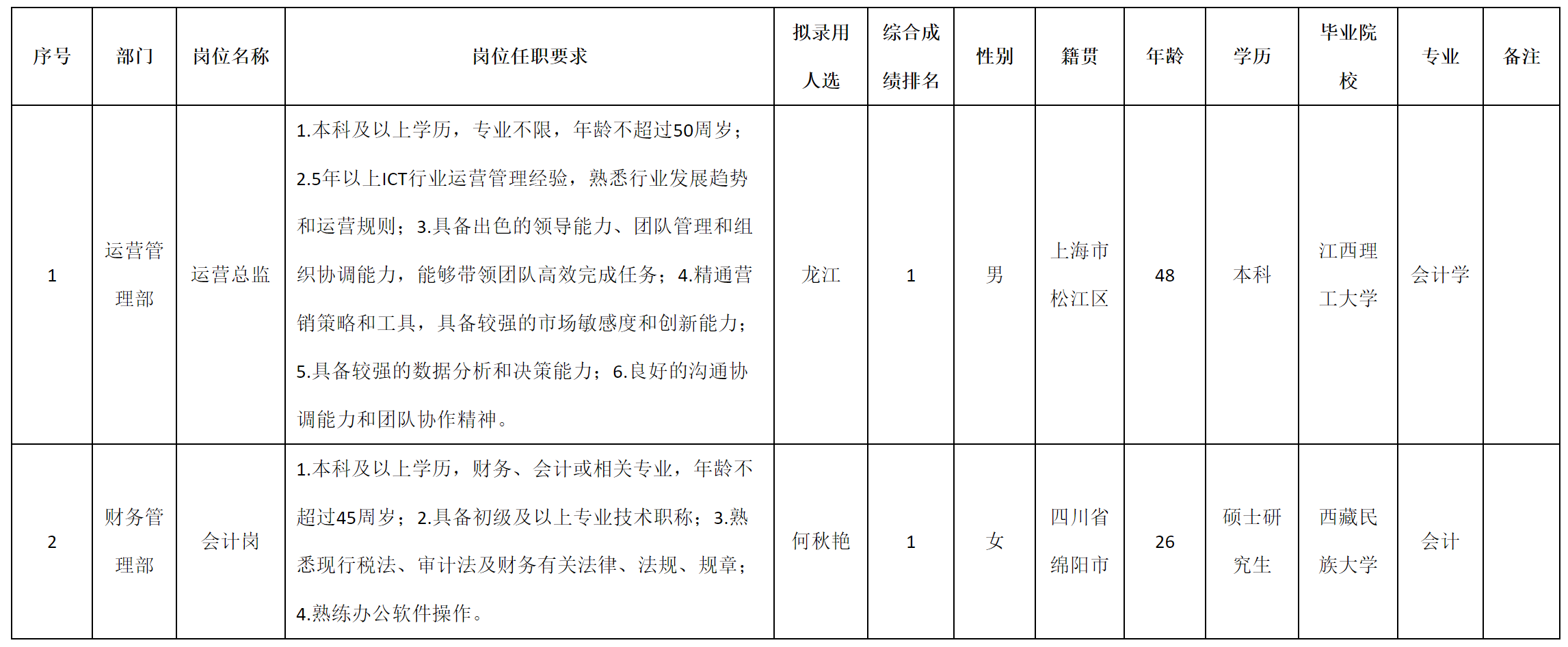 運營總監(jiān).png