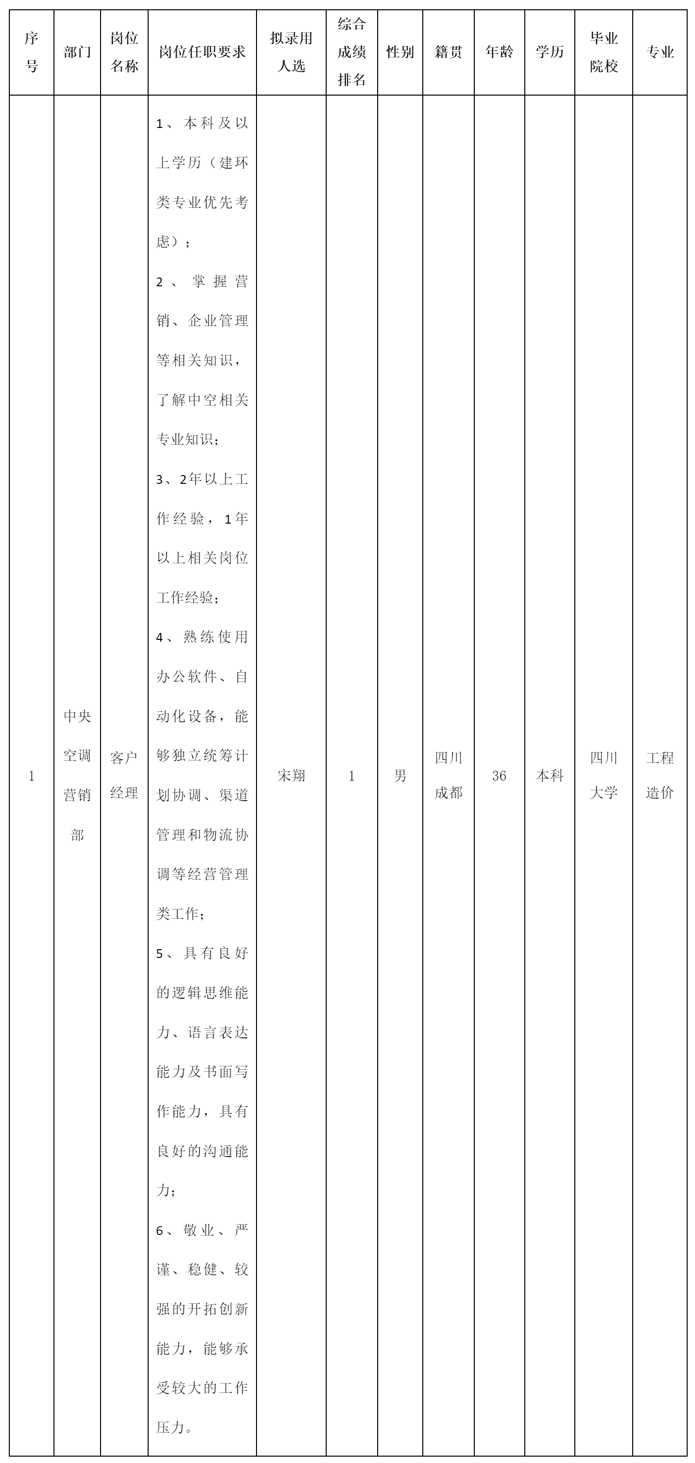 客戶(hù)經(jīng)理崗位.png